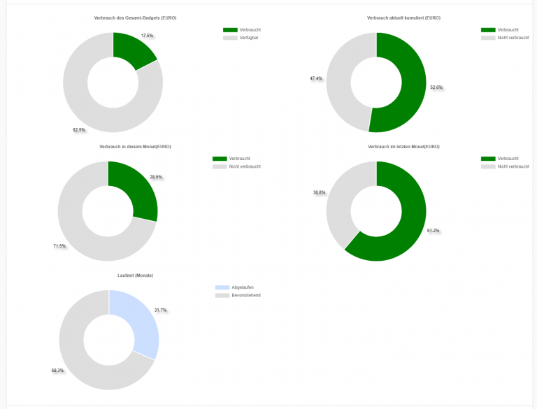 AppGini integrated charts